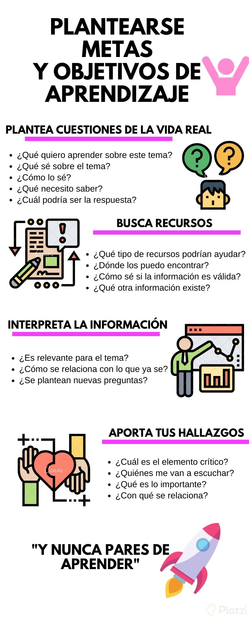 Plantearse Metas Y Objetivos De Aprendizaje Platzi